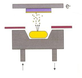We have applied about 70% of this amount of solution to the surface of the water, leaving same place for stress relaxation and to avoid