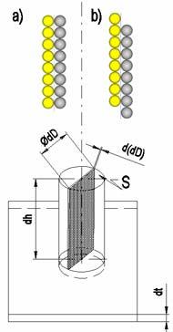 This paper deals with the forms of movements specified as a), b), c) The principles of the two basic flow mechanisms used for a description of energy consumption hereafter are described in [1, 2, 3,