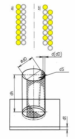 Figure 2 shows schematically the principle of the shell flow mechanism - an original configuration of particles prior the layer movement and changes after its slide.