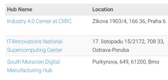 AKTUALITY O AGENDĚ PRŮMYSLU 4.0 V EVROPSKÝCH STRUKTURÁCH 21. 11. 2017 II. kulatý stůl na vysoké úrovni pro správu Evropské platformy národních platforem pro Průmysl 4.0 Do 31. 10.