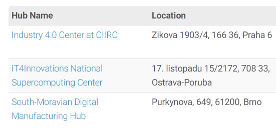 AKTUALITY O AGENDĚ PRŮMYSLU 4.0 V EVROPSKÝCH STRUKTURÁCH 21. 11. 2017 II. kulatý stůl na vysoké úrovni pro správu Evropské platformy národních platforem pro Průmysl 4.0 Do 31. 10.