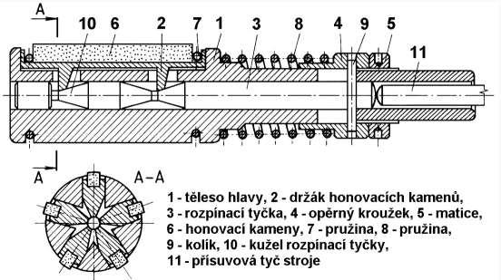 rozmezí 1,5-4. Dosahovaná přesnost rozměrů podle A. Humára [19] činí IT4 až IT5 a drsnost povrchu R a = 0,1 až 0,2 µm.