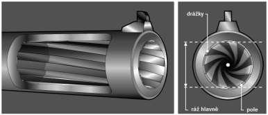 Str. 14 1.2 Drážkovaný vývrt Vodící část vývrtu hlavně (angl. - bore) zbraní určených pro jednotnou plášťovou střelu nebo střelu s vodící obroučkou je opatřena drážkováním (angl. - rifling).