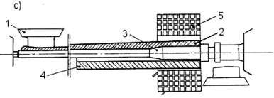 15 b) [2] c) hladká hlaveň s komorou a zúžením na ústí - typické pro brokové hlavně, využívá se ohřevu 1 - kovací kladívka; 2 - hlaveň při kování; 3 - kovací trn; 4 - polotovar před kováním; 5 -