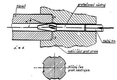 Str. 23 1.3.2 Protlačování /protahování/ tvářecího trnu Tato metoda (angl. button rifling) patří mezi tvářecí operací za studena a její vznik byl výsledkem úsilí o zrychlení procesu drážkování.