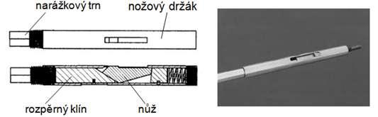 Str. 29 a naopak. Pomocí vodícího ramene, jehož drážka má tvar části paraboly, lze vytvářet progresivní stoupání drážek.