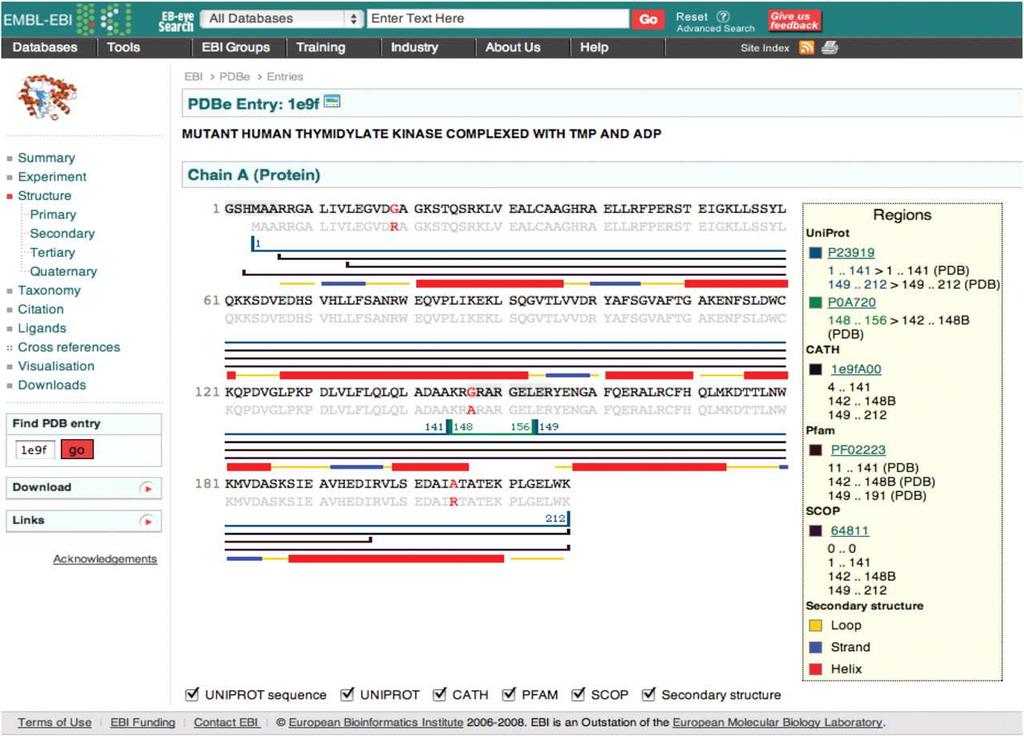PDBe Example of an Atlas page, in this case for PDB entry 1E9F.