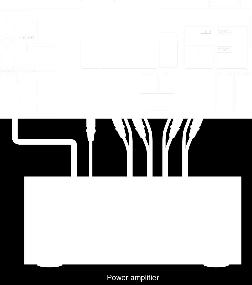 Připojení proveďte následovně - použijte konektory PRE OUT. Nastavte ve Speaker Configuration pro nepoužívané None.