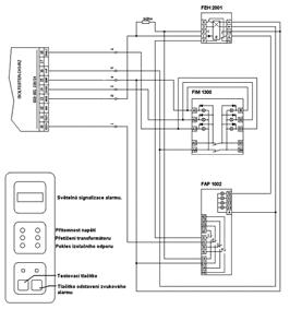 Panel dálkové signalzace Produkty pro instalace ve zdravotnictví PDS-3 Panel dálkové signalizace Pro externí informaci o poruchách izolované soustavy.