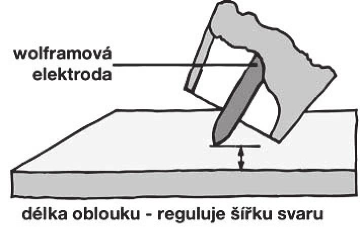 ZVÁRANIE TIG Použitie Metóda TIG je vhodná pre ručné, ako aj pre mechanizované zváranie. Pri ručnom spôsobe nasmeruje zvárač elektródu na smer zvárania a využije el. oblúk na roztavenie kovu na spoji.