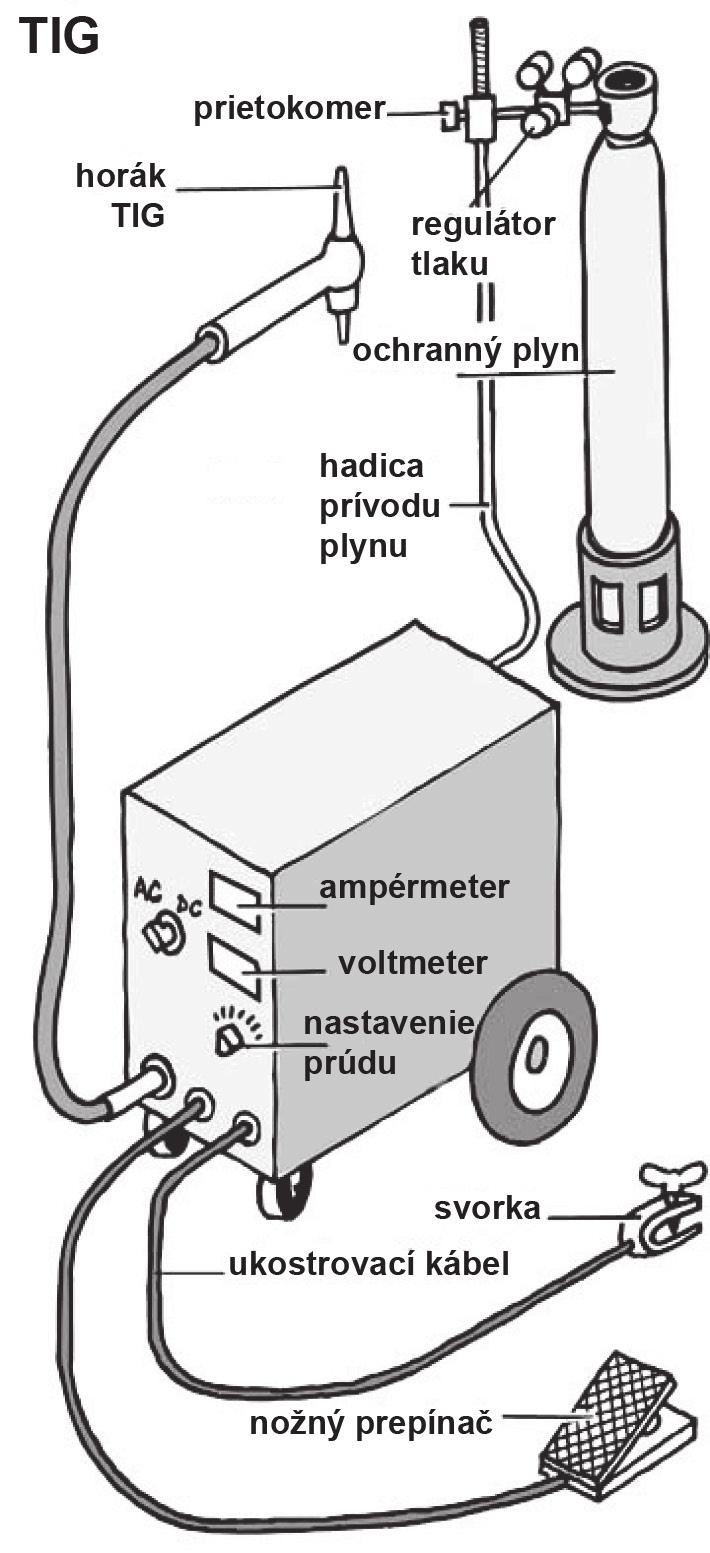 Príručka zvárača. Na zváranie v ochrannej atmosfére a tepelné delenie  plameňom. tell me more - PDF Free Download