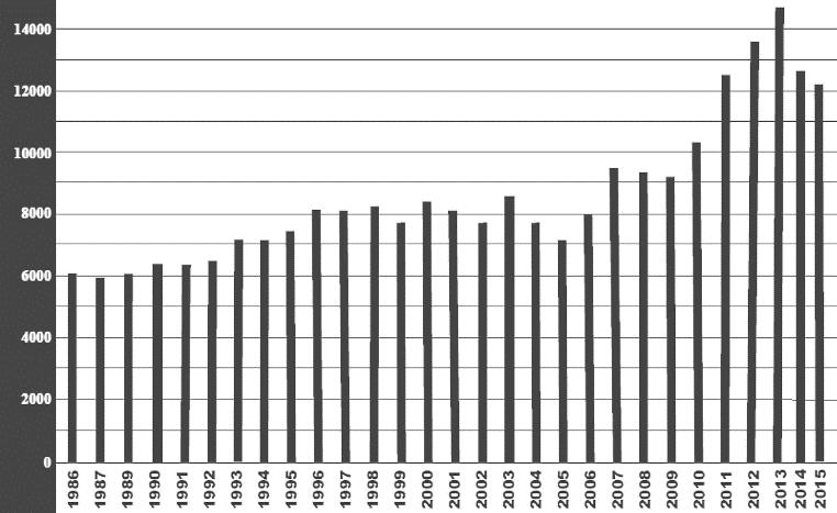 počet výkonů Tabulka 7: Počet provedených hemaferéz ve Francii, 2007-2014, upraveno dle [58] Rok / výkon 2014 2013 2012 2011 2010 2009 2008 2007 TPE 17354 16988 15423 13563 13396 11735 9674 7886