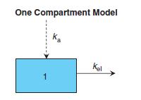 Klasický přístup Jednokompartmentový model - Nejpřímější vyhodnocení