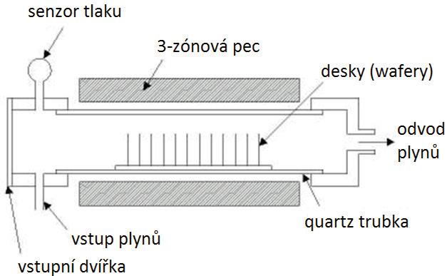 nehomogenit a defektů. Ve vrstvě proto mohou probíhat děje projevující se dlouhodobými změnami elektrických parametrů a směřující k dosažení termodynamické rovnováhy systému.
