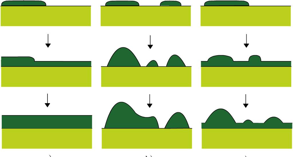 The growth modes are schematically shown in Fig. 4.