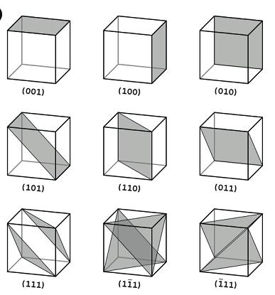 The atomistic structure of surfaces can be described by the Bravais lattices (5 types in 2D, see Fig. 7B). B) Figure 6: A) Effusion cell schematic.