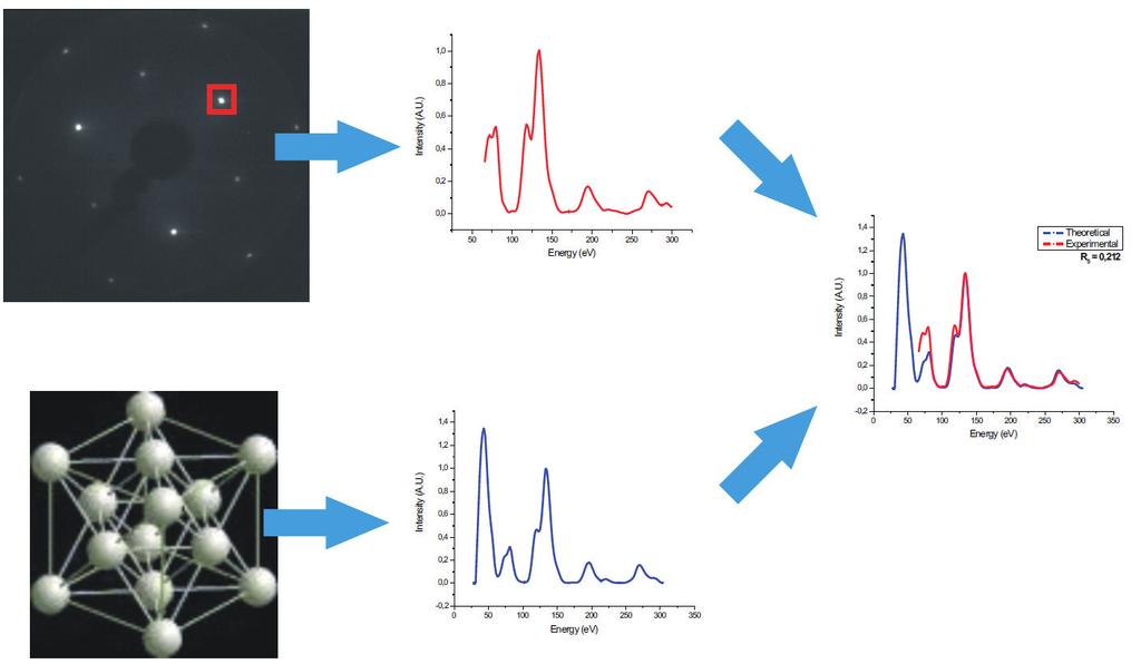 cells to each other (the positions of individual atoms, Fig. 10), however, can be determined only using I-V curves (see the text below). 2.