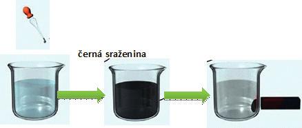 spolusrážením s mnohonásobně vyšším množstvím jiné, velmi dobře rozpustné, látky.