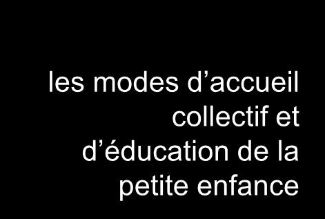 les modes d accueil collectif et d éducation de la petite enfance Le système français recouvre une grande diversité des modes d accueil, chaque