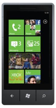 Razmah mobilnih naprav Smartphones Mobilni