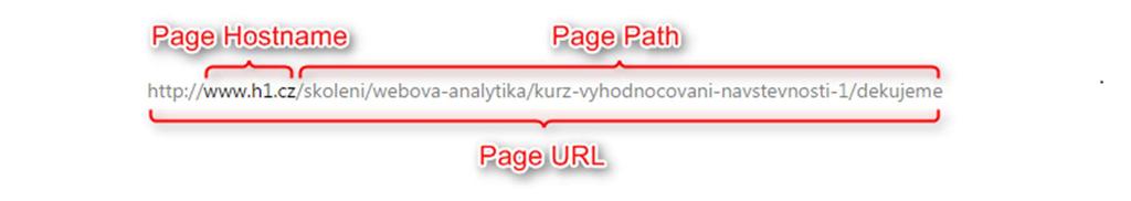Umístění kódu do webu Kód může být do webu umístěn několika způsoby: 1. Nejlepší řešení je umístit tento kód nad základním GTM kódem (ještě v rámci <head>).
