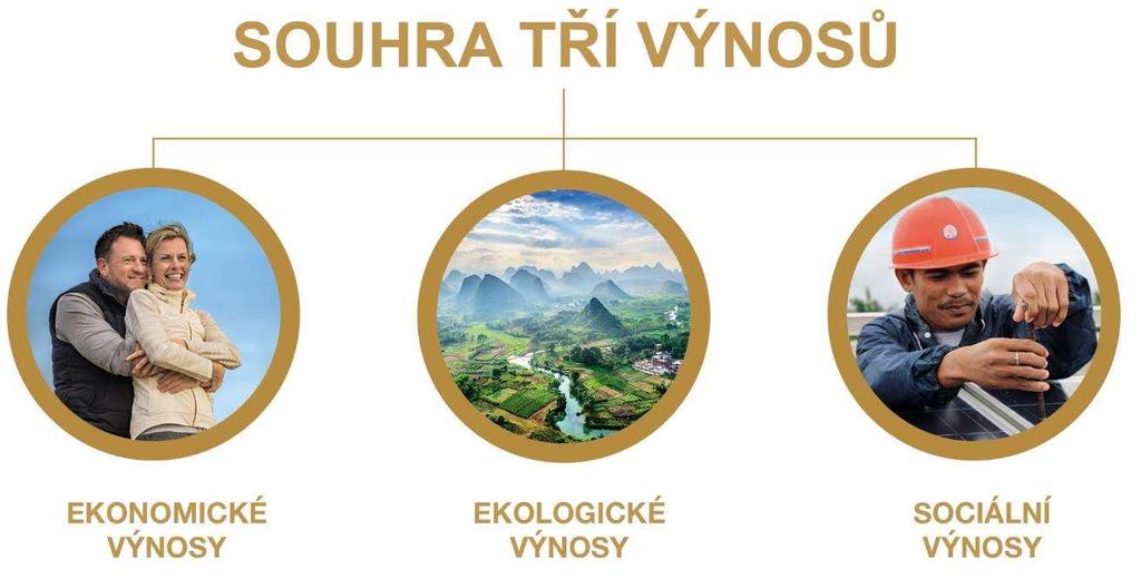 Úspěšně investovat se sociální a environmentální přidanou hodnotou.