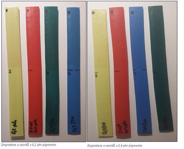 EXPERIMENTÁLNÍ ČÁST Obrázek 40:Porovnání degradace vzorků s 0,2 a 0,4 phr pigmentu (horní půlka vzorků byla vystavena UV záření a spodní byla zakryta) 3.