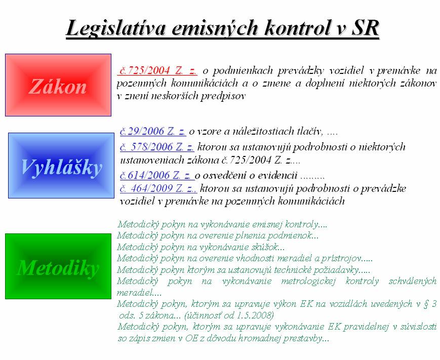 Legislatíva emisných kontrol v Slovenskej republike vo svojej podstate vychádza z noriem Európskej hospodárskej komisie OSN (EHK OSN) a smerníc Európskeho spoločenstva (ES), ktoré prijímajú do