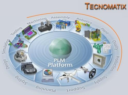 2 PLM SOFTWARE 2.1 Tecnomatix Tecnomatix je softwarový balík pro virtuální zprovoznění výrobních a průmyslových linek.