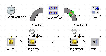 4.3.2.2 FootPath Cesta, po které se pracovníci pohybují. Měla by vždy existovat alespoň jedna cesta z WorkPool ke každému pracovišti.