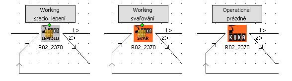 dochází. To, která operace bude zvolena, se rozhoduje na základě toho, od kterého objektu aktuální MU přichází (základní atribut MU - PreviousLocation).