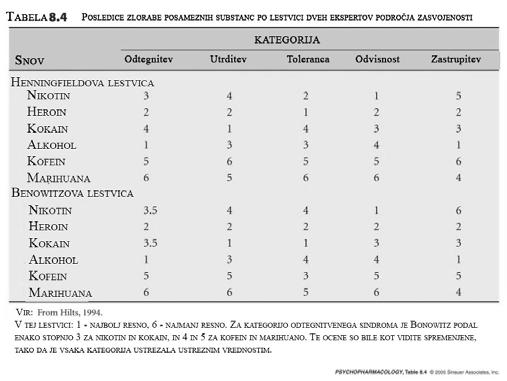 - Internet (igre, forumi, Facebook, elektronska pošta, klepeti...). Kdo ne more zaspati, če ne všečka zadnjih novic prijateljev? Kdo ne more študirati, če trikrat na uro ne pregleda elektronske pošte?