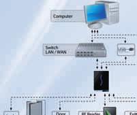 mm, montáž na omietku WEB SERVER USB E 300 IP Antivandal / biometrická prístupová