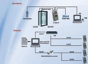 externý alarm Napájanie 12 VDC / 230 ma Rozmery 75 x 150 x 40 mm, montáž na