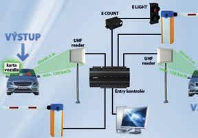 .. UHF pasívna karta umiestnená vo vozidle Čítacie zariadenie (UHF anténa) umiestnené na vjazde a výjazde, dosah až 5m Vyhodnocovanie kontrolérmi Entry Nastavenie a počítanie maximálneho stavu