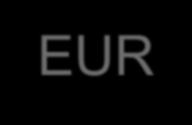 Interreg V-A ČR-Polsko Prioritní osy 1. 2. Společné řízení rizik 12,21 / 0,3 mil. EUR 3. 4.