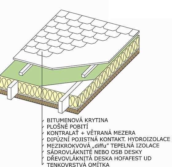 Úloha : větrané mezery (w=0) a rozdíl teplot Svislé a šikmé mezery-uplatní se rozdíl teplot vně a uvnitř mezery; např: Provětrávané