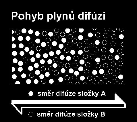 fyzice pracujeme s infiltrací vzduchu, ověřujeme průvzdušnost konstrukcí (tepelné ztráty) ve statice a dynamice