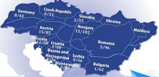 Stav implementace Interreg Danube Počty schválených partnerů podle