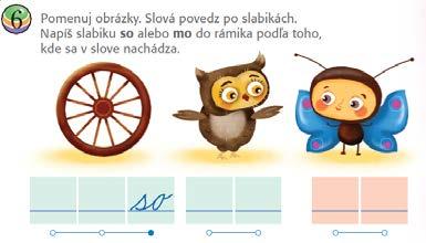 Vzorové slovo povedia žiaci spoločne (koleso, ko-le-so, na konci slova počujeme slabiku so, označíme poslednú bodku a napíšeme slabiku so).