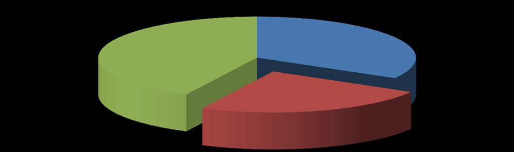 Rozpočet H2020 42% 29.7 24.4 34% 24d.4 71.1 mld 17.