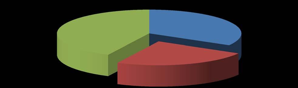 Rozpočet H2020 42% 29.7 24.4 34% 24d.4 71.1 mld 17.