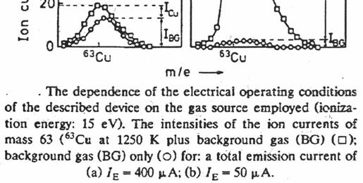 Omezení: I el < 200-500µA (10-3 Pa) konst. pro různé plyny (He, N 2 apod.) p < 10-3 Pa ; l [cm] = 5 10-3 / p [torr] T = konst. (kondenzace) l. stř.