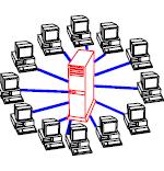 Klient / Server Server je centrální prvek sítě, potřebuje velkou výpočetní kapacitu Jen on jediný poskytuje klientům