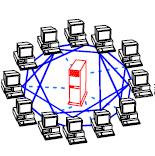 Centralizované P2P Existuje centrální entita Je nezbytná pro správný běh systému V centrálním serveru se