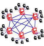 Hybridní P2P Kompromis předchozích dvou konceptů Centrální entity jsou dynamické, když