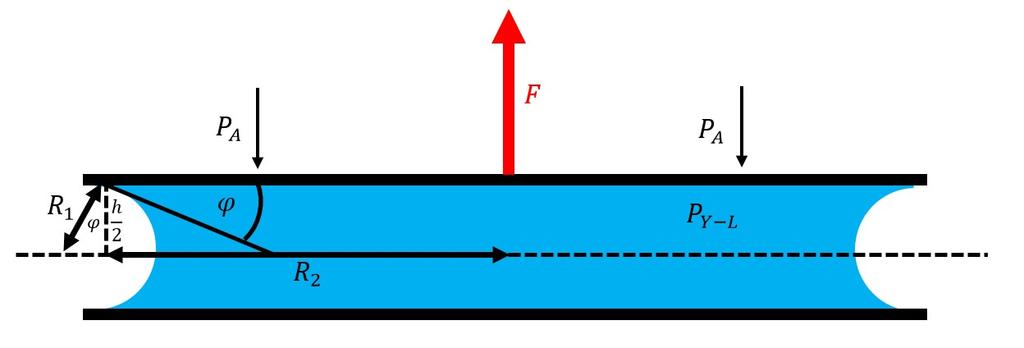 2 MATEMATIZACE 2.1 Popis působících tlaků Obrázek 2 Na obrázku č. 1 znázorňujeme situaci z hlediska působících tlaků. Na vrchní část horního sklíčka působí rovnoměrně atmosférický tlak.