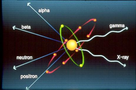 Sevanja delimo na neionizirajoča in ionizirajoča sevanja 3 Atomi in sevanje Vse snovi so sestavljene iz atomov Čeprav je mnogo vrst atomov stabilnih,