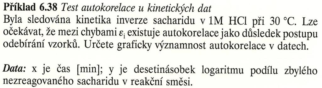 x y 0 1.000 10 0.954 20 0.895 30 0.843 40 0.791 50 0.735 60 0.685 70 0.628 80 0.581 Waldův test autokorelace Hodnota kritéria WA : 3.454228 Kvantil Chi^2(1-alfa,1) : 3.841459 Pravděpodobnost : 0.