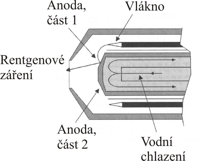 KAPITOLA 1. TEORETICKÁ ČÁST 3 fotoelektronového spektra. Vodivé nebo alespoň částečně vodivé vzorky se uzemňují, u nevodivých se nábojová kompenzace provádí např.